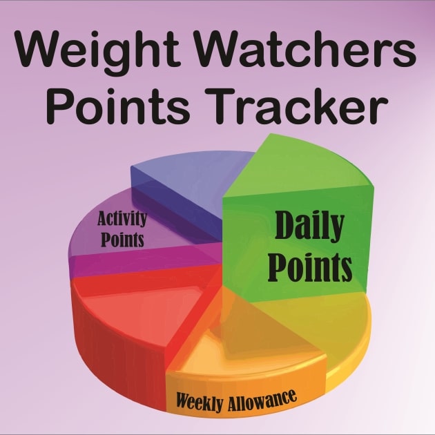 Weight Watchers Points Target Chart