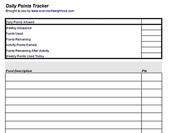 Weight Watchers Point System Chart Free