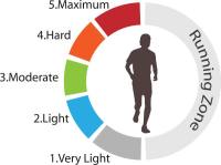 aerobic-intensity-level