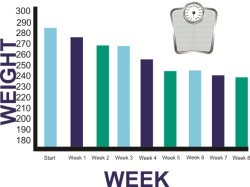 weight-loss-chart