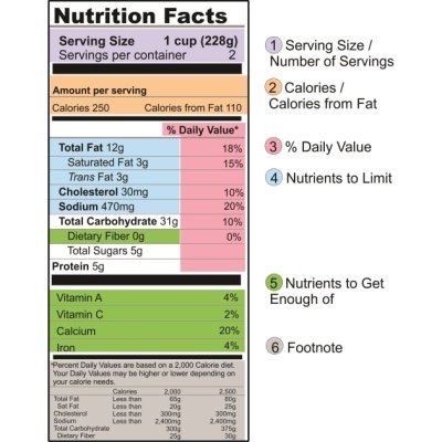 food labels