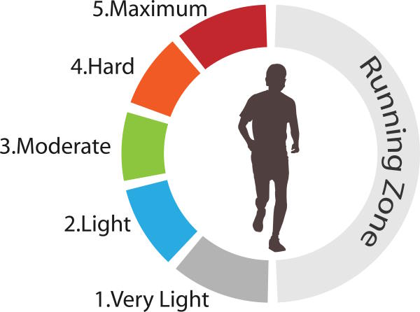 aerobic-intensity-level