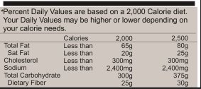 food labels footer