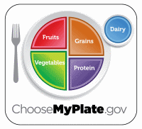 usda myplate